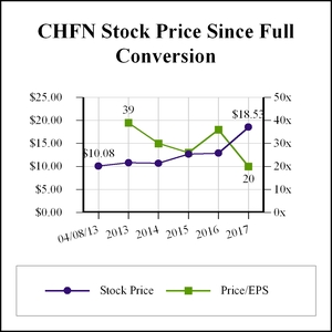 chart-cb5056759fc620cc68b.jpg